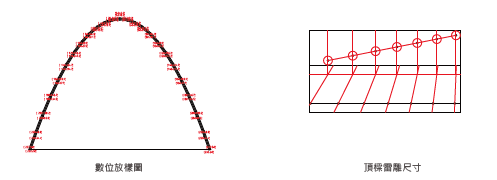 竹構 莿竹 左鎮 公舘 岡林 竹片 竹藝
放樣 數位製造