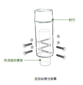 竹構 莿竹 左鎮 公舘 岡林
底部 結構