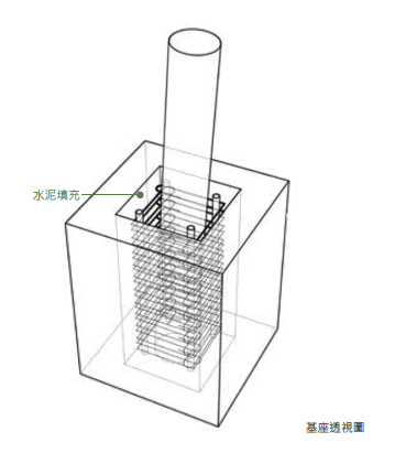 竹構 莿竹 左鎮 公舘 岡林
基座 結構