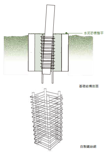 竹構 莿竹 左鎮 公舘 岡林
基座 結構