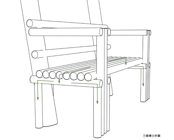 竹構 莿竹 左鎮 公舘 岡林
座位 結構