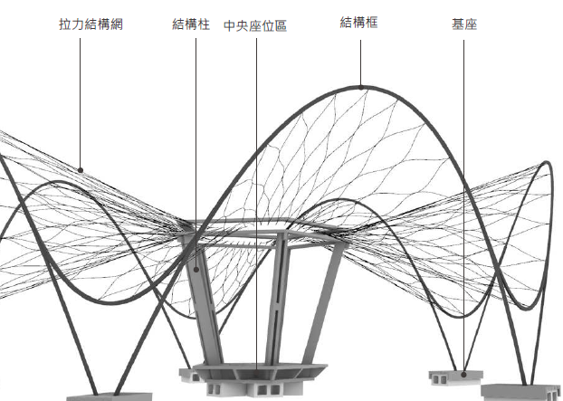 竹構 莿竹 左鎮 公舘 岡林 竹片 竹藝
構造圖